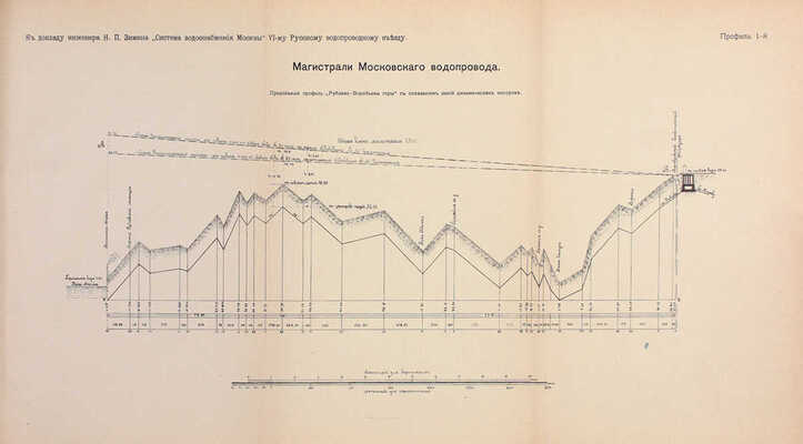 Зимин Н.П. Система водоснабжения Москвы. Доклад шестому Русскому Водопроводному съезду. М.: Типо-лит. т-ва И.Н. Кушнерев и Ко, 1905.